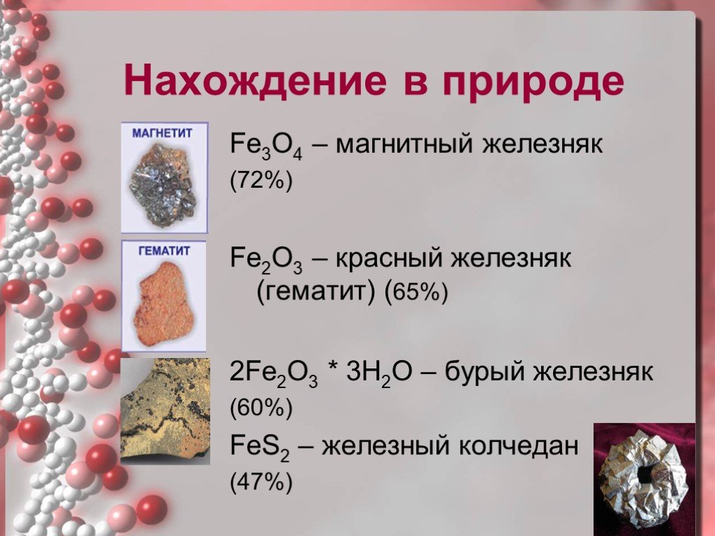 Полностью железа. Нахождение в природе железа. Железо нахождение в природе химия. Нахождение железа в природе химия. Железо в природе соединения.