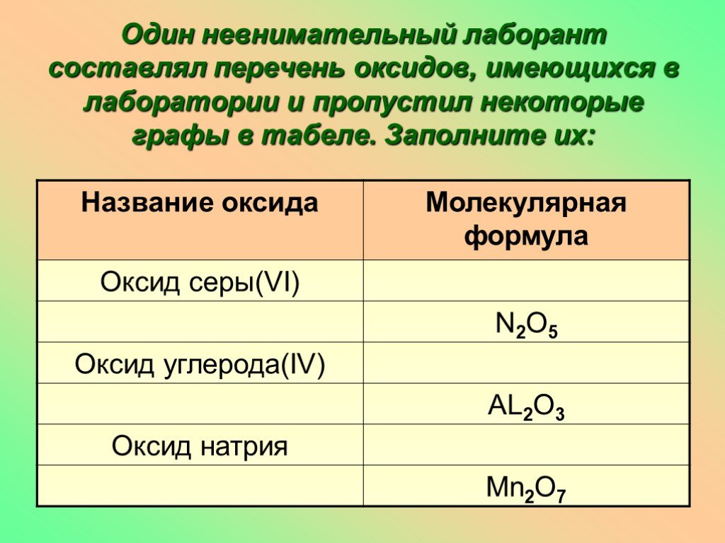 Выпишите основные оксиды и дайте им названия. Презентация по теме оксиды. Химические названия оксидов. Формулы оксидов 8 класс химия. Презентация по химии оксиды.