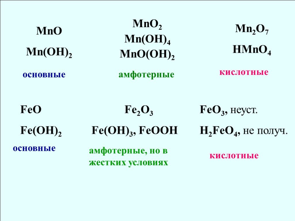 Fe2o3 основные или кислотные. Mno2 амфотерный. Гидроксид железа 2 амфотерный или основный. Feo амфотерный. Основной оксид MNO.