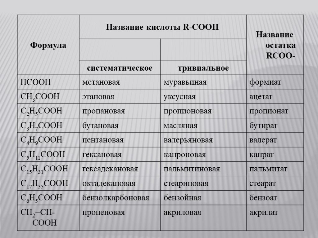 Определите классы соединений hcooh