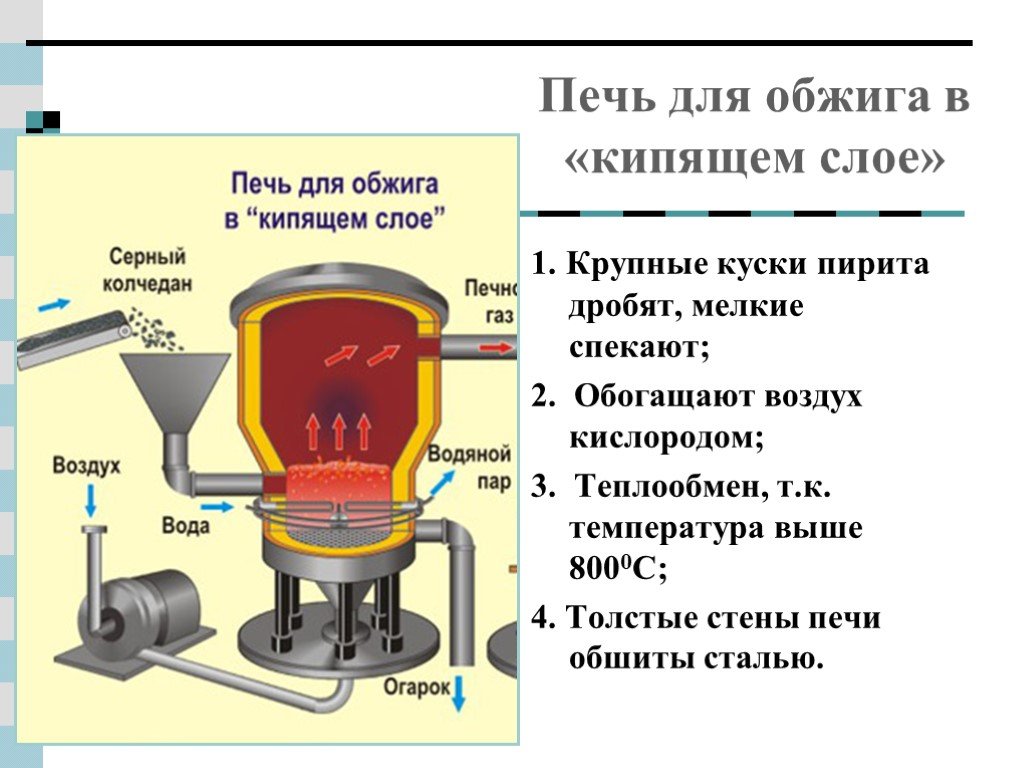 Принцип кипящего слоя. Печь обжига цинкового концентрата КС. Печь для обжига в кипящем слое. Печь для обжига серной кислоты. Печь для обжига пирита.