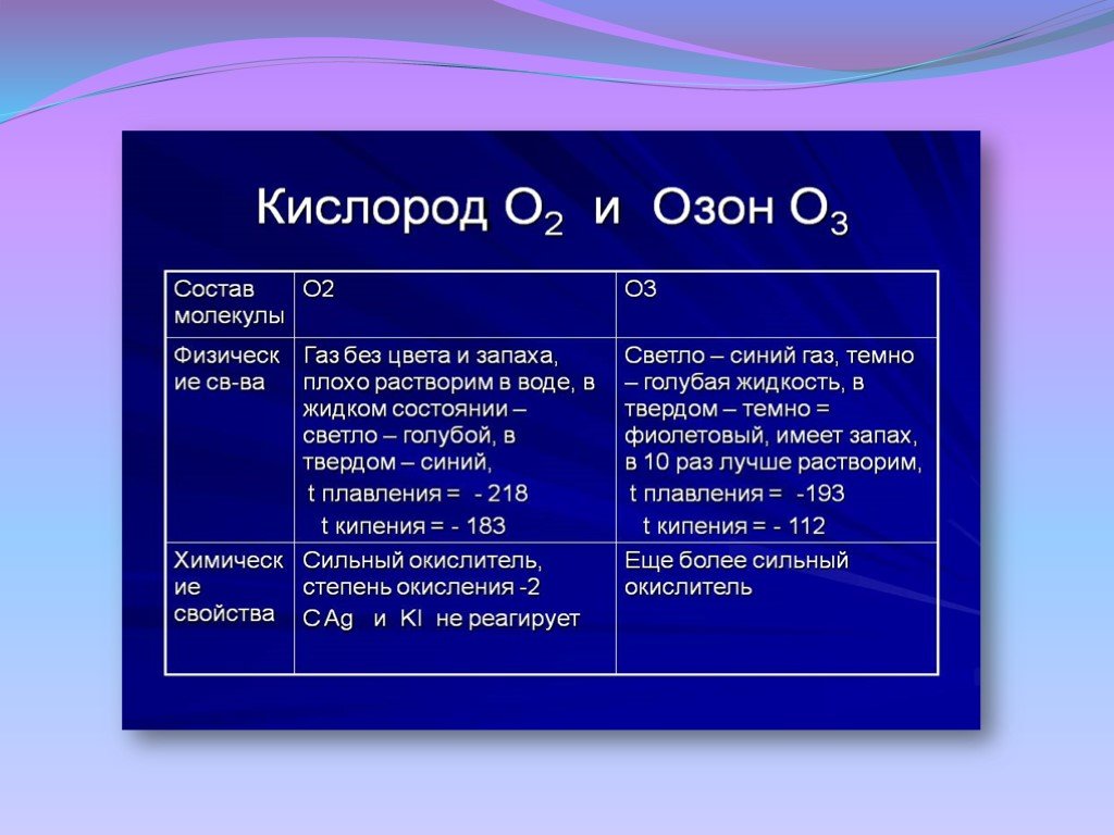 Свойства озона. Строение кислорода и озона. Кислород и Озон. Сравнительная характеристика кислорода и озона таблица. Озон и кислород химия.