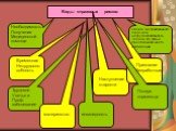 Виды страховых рисков. Необходимость Получения Медицинской помощи. Временная Нетрудоспо- собность. Трудовое Увечье и Проф. заболевание. материнство инвалидность. Наступление старости. Потеря кормильца. Признание безработным. Смерть застрахованного Лица или нетрудоспособность Членов его семьи, Находя