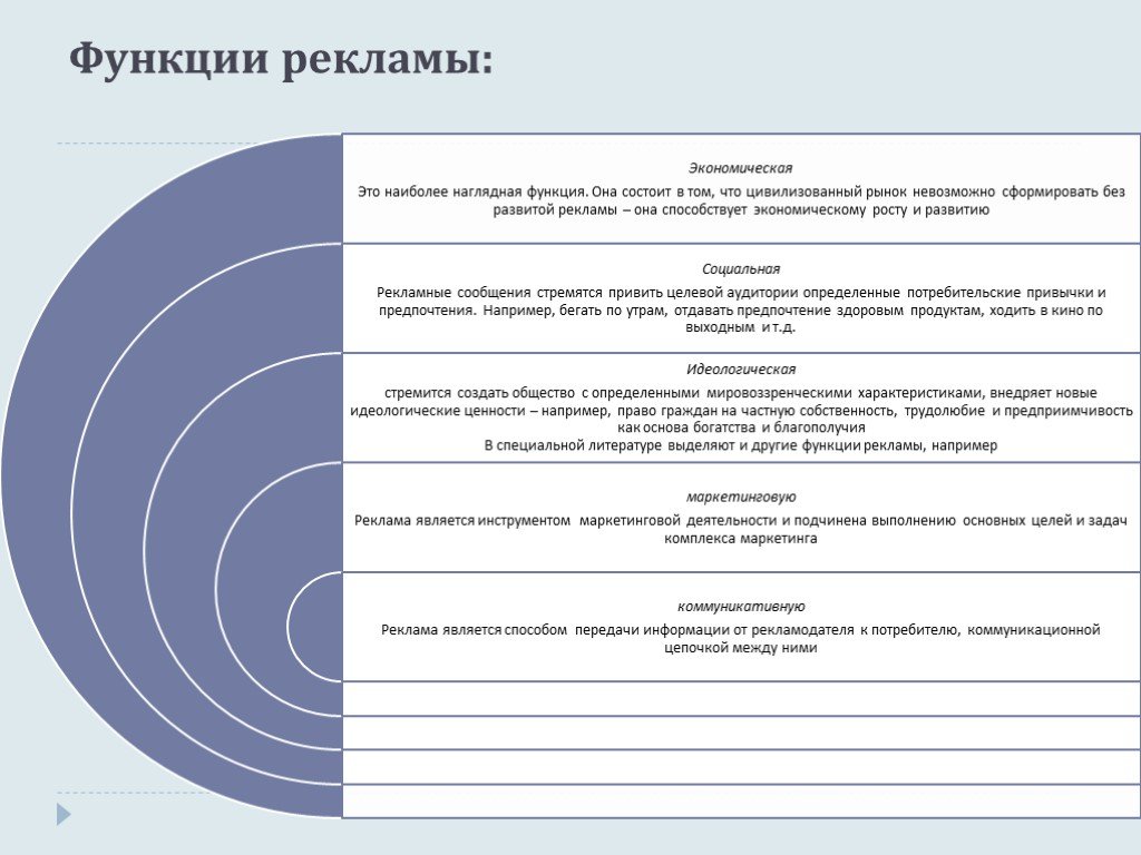 Роль рекламы в экономике проект