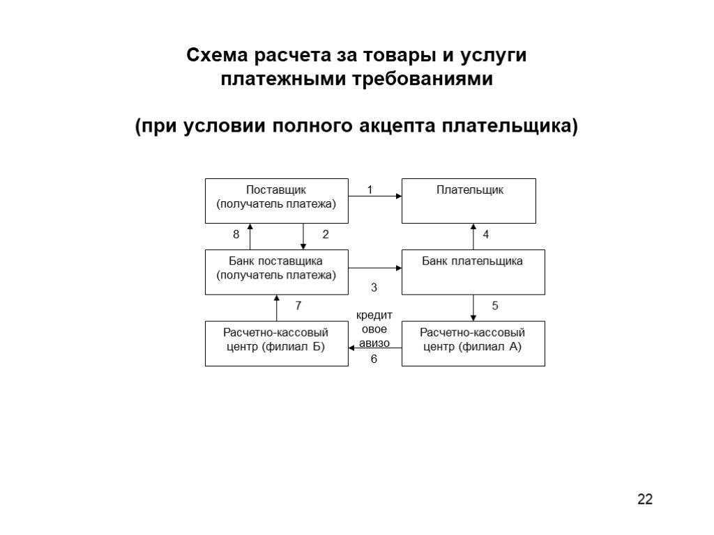 Общие требования к схемам