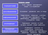 Функции рынка посредническая. Рынок соединяет производителей товаров и их потребителей. ценообразование. Установление равновесной цены на товары. информационная. Предоставление информации о размерах того или иного производства и об удовлетворении потребительского спроса на конкретные товары. регулир