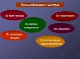 Классификация рынков. По виду товара По территории По отраслям. По форме конкуренции. По характеру продаж. По соответствию законодательству