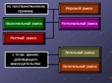 по пространственному признаку. Мировой рынок. Региональный рынок. Национальный рынок. Местный рынок. с точки зрения действующего законодательства. Легальный рынок. Нелегальный рынок