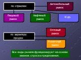 по отраслям. Автомобильный рынок. Нефтяной рынок Пищевой рынок И др. по характеру продаж. Оптовый рынок Розничный рынок. Все виды рынков функционируют на основе законов спроса и предложения.