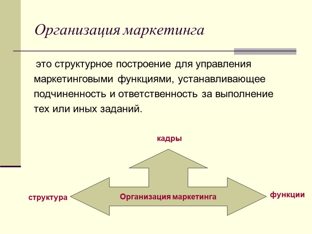 Маркетинговый проект это