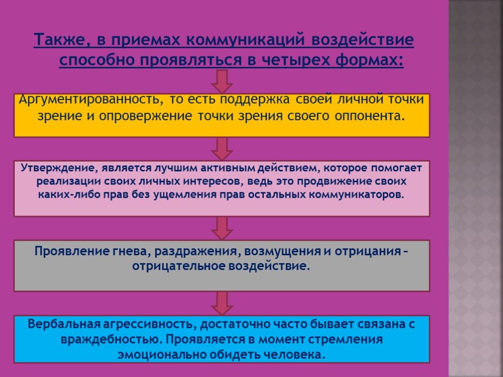 Приемы воздействия в общении. Способы коммуникативного воздействия. Способы коммуникативного влияния. Приемы воздействия в коммуникации. Приемы коммуникативного воздействия.