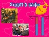 Ходят в кафе Россия 15%