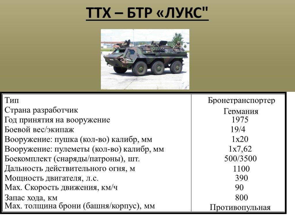 Как расшифровать бтр. ТТХ БТР 90. БТР 80 Калибр пушки. Тактико-технические характеристики БТР-80. ТТХ БТР 80.
