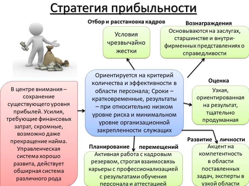 Стратегическое управление персоналом презентация