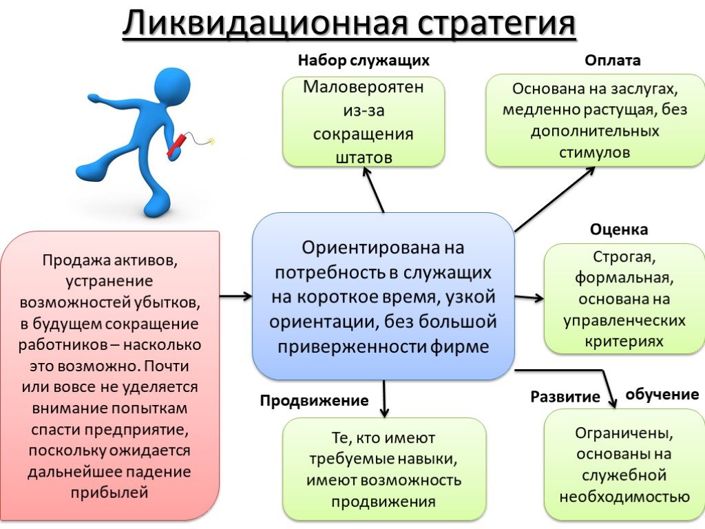 Сокращение возможностей. Стратегия управления персоналом характеризуется. Функции стратегического управления персоналом. Стратегия набора персонала. Стратегический менеджмент характеризуется:.