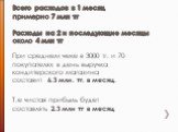 Всего расходов в 1 месяц примерно 7 млн тг Расходы на 2 и последующие месяцы около 4 млн тг. При среднем чеке в 3000 тг. и 70 покупателях в день выручка кондитерского магазина составит 6.3 млн. тг. в месяц. Т.е чистая прибыль будет составлять 2.3 млн тг в месяц