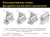 Конструктивные схемы фундаментов мелкого заложения. а – столбчатый фундамент; б – ленточный фундамент; в – сплошной фундамент; г – свайный фундамент. 1 – стена; 2 – железобетонная фундаментная балка; 3 – столбчатый фундамент; 4 – ленточный фундамент; 5 – отмостка; 6 – железобетонная фундаментная пли