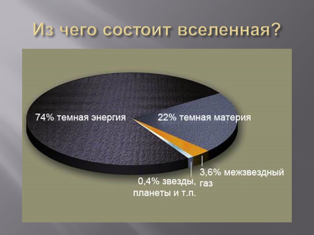 Темная материя и темная энергия презентация