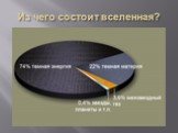 Из чего состоит вселенная?