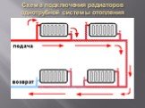 Схема подключения радиаторов однотрубной системы отопления