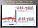 Схема подключения радиаторов двухтрубной системы отопления