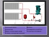 Основной насос Кавитатор Циркуляционный насос Клапан электромагнитный Вентиль Расширительный бак Радиатор отопления