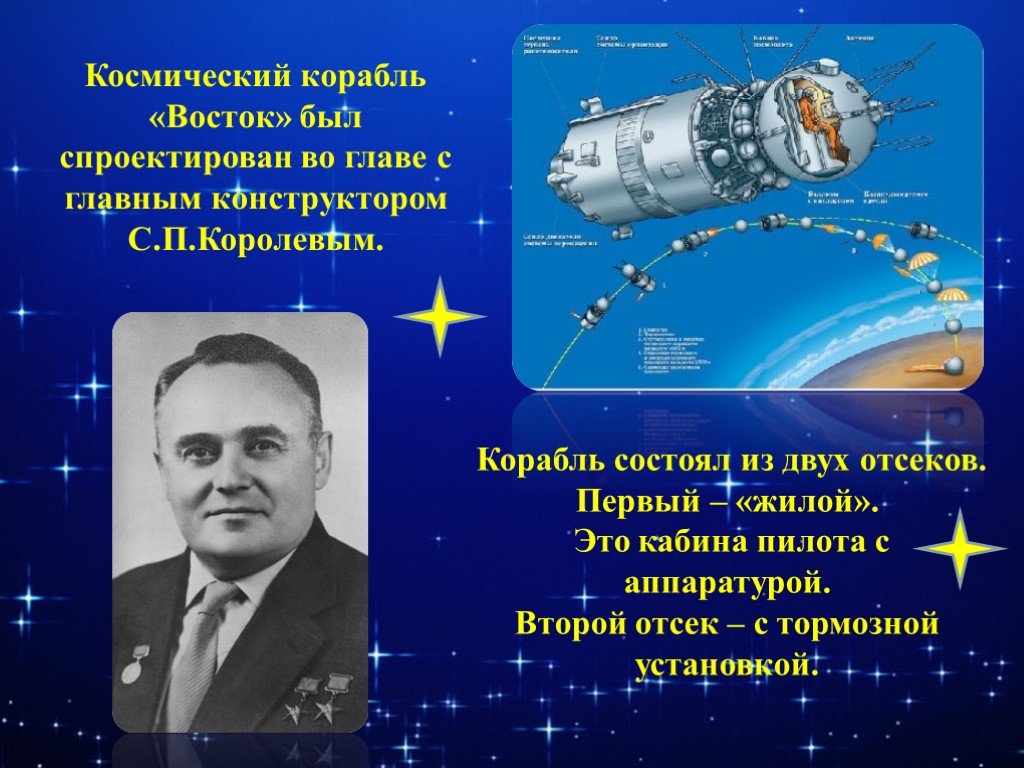 Главный конструктор первых советских космических кораблей. Королев Восток 1. Космический корабль Восток Королев. Первый космический корабль Восток.