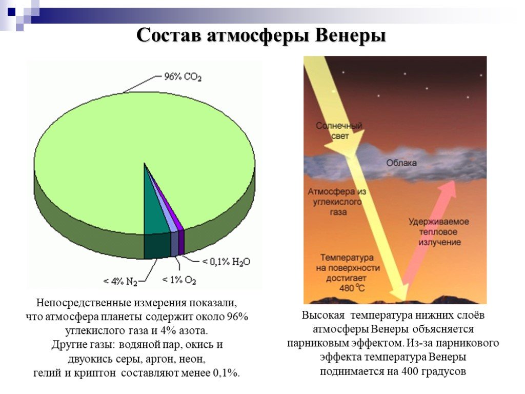 Содержание водорода в воздухе. Химический состав атмосферы Венеры. Состав планет Венеры.