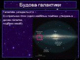 Галактика складається з: 5) спіральних гілок (одні з найбільш помітних утворень в дисках галактик, подібних нашій).