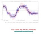 Polar magnetic field of the Sun (North+South) http://wso.stanford.edu/gifs/Polar.gif