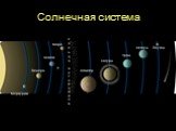 Солнечная система. Меркурий Венера Земля Марс. кольцо астероидов. Юпитер Сатурн Уран Нептун Плутон