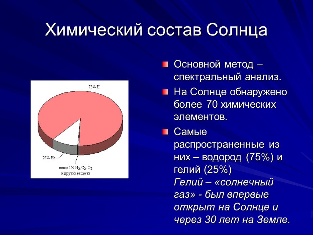 Состав солнца картинки