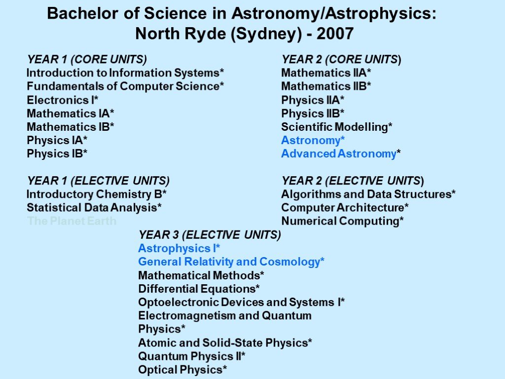 Unit 1 introduction