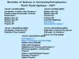 Bachelor of Science in Astronomy/Astrophysics: North Ryde (Sydney) - 2007. YEAR 1 (CORE UNITS) Introduction to Information Systems* Fundamentals of Computer Science* Electronics I* Mathematics IA* Mathematics IB* Physics IA* Physics IB* YEAR 1 (ELECTIVE UNITS) Introductory Chemistry B* Statistical D