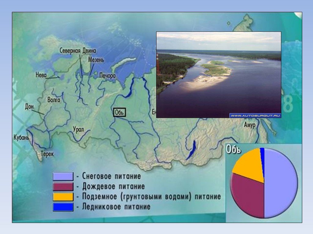 Юкон и маккензи имеют снеговое питание. Тип питания реки Амур. Дождевое питание. Карта питания рек. Карта типов питания рек России.