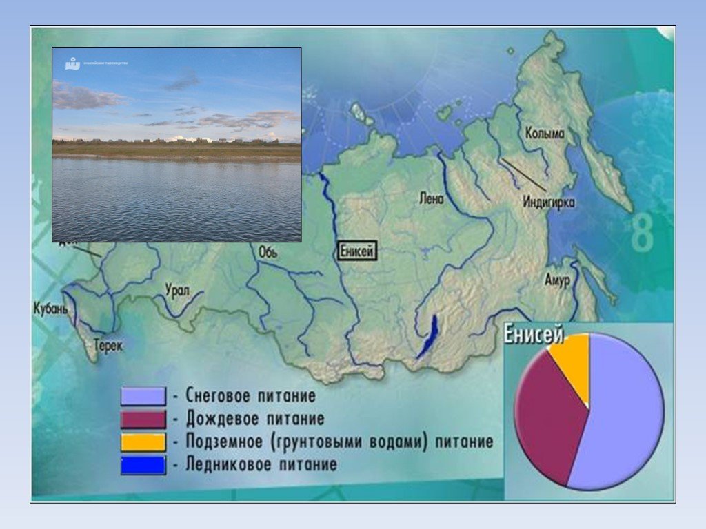 Какие реки америки имеют снеговое питание. Источники питания реки Енисей. Карта питания рек. Дождевое питание рек России. Тип питания реки Енисей.