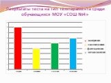 Результаты теста на тип темперамента среди обучающихся МОУ «СОШ №4»