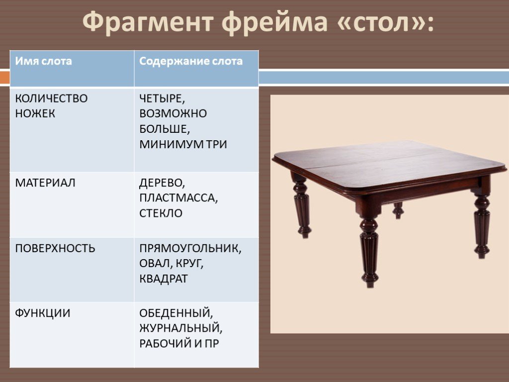 Имя столик. Фрейм стол. Наименование столов. Фрейм-сценарий. Стол делиться на.