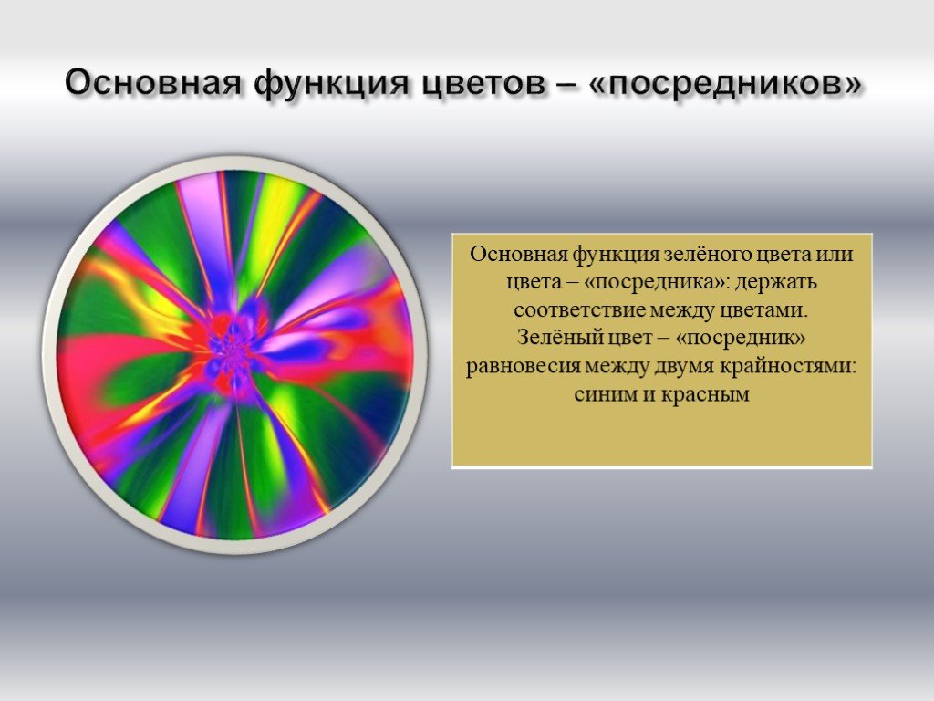 Функции цвета в изображении