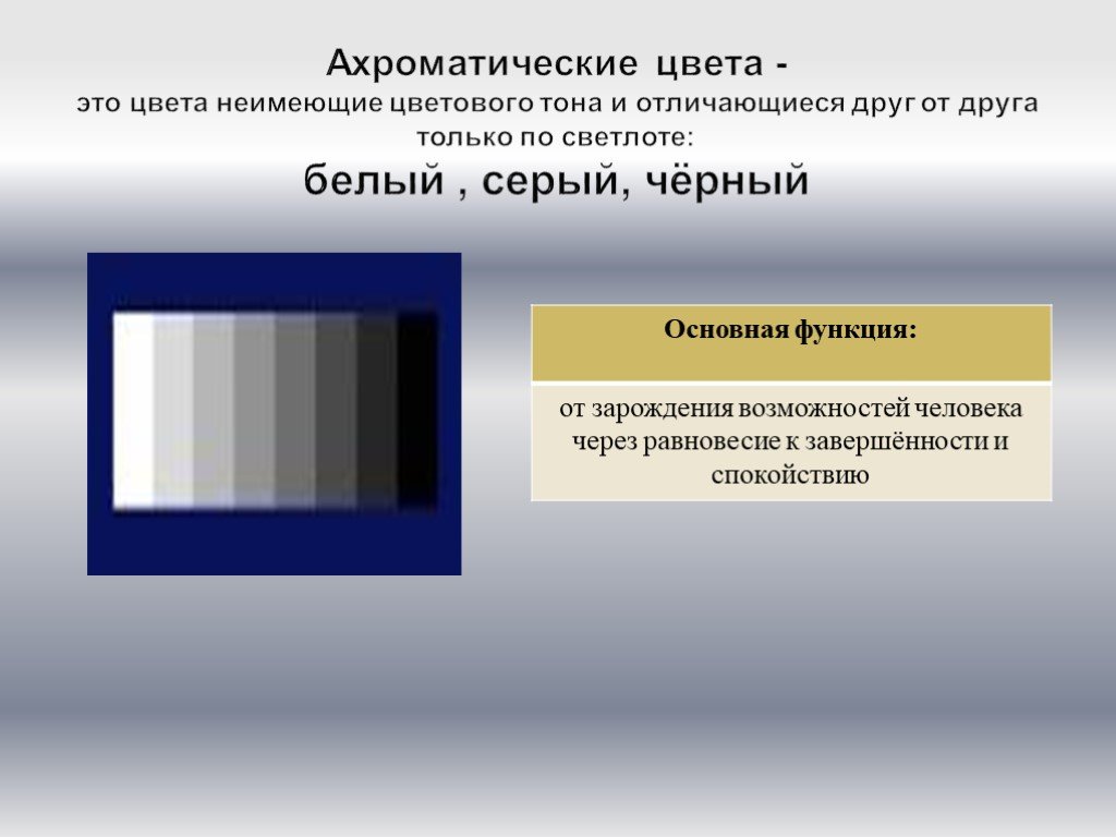 Ахроматические цвета. Ахроматические цвета отличаются друг от друга. Ахроматические цвета в живописи. Перечислите ахроматические цвета.