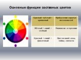Основные функции составных цветов