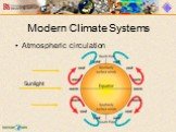 Modern Climate Systems Atmospheric circulation Sunlight