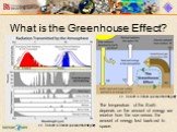 What is the Greenhouse Effect? cc. Robert A. Rohde (Global Warming Art). The temperature of the Earth depends on the amount of energy we receive from the sun versus the amount of energy lost back out to space.
