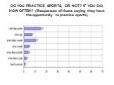 DO YOU PRACTICE SPORTS, OR NOT? IF YOU DO, HOW OFTEN? (Responses of those saying they have the opportunity to practice sports)