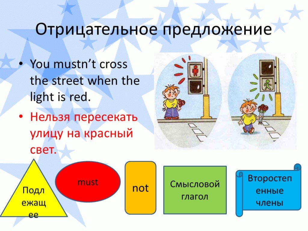 Нельзя отрицательный. Модальный глагол must mustn't. Предложения с глаголом mustn't. Модальный глагол must схема. Предложения с модальным глаголом must.