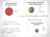 Surprisingly, that 31% of parents don’t control their children and 35% do it from time to time. Most parents let teenagers surf the Net. Almost a half of the students (45%) have had sleep problems.