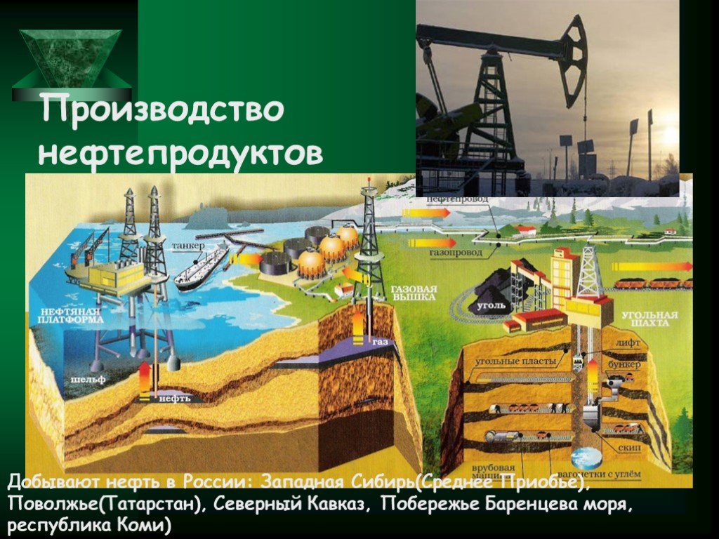 Картинки как добывают нефть