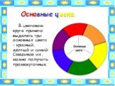 Основные цвета. В цветовом круге принято выделять три основных цвета – красный, жёлтый и синий. Смешивая их, можно получить промежуточные.