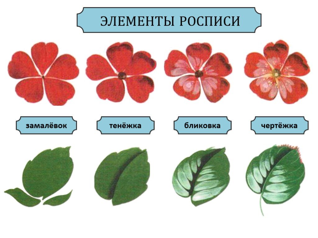 Жостово презентация 4 класс