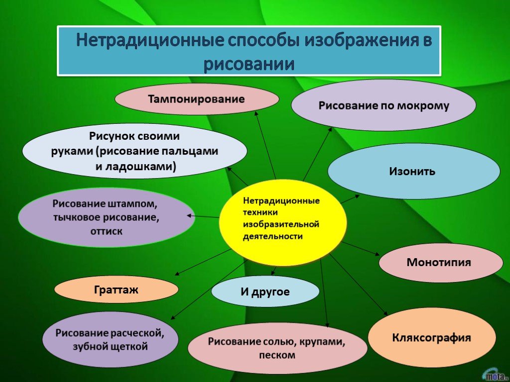 По содержанию проект учащегося по изобразительному искусству может быть